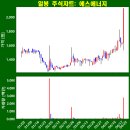 NK 태양광발전소 네이버블로그