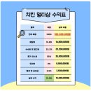 햇살푸드 이미지