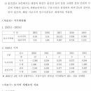 [재질문] 구분지상권 사용료 및 구분지상권이 설정된 토지의 보상 이미지