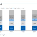 에스씨 메디컬 | [리포트]2025.11.17