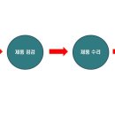 라이노텍