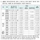 2025년 한국어능력시험 토픽 I, 토픽 II,토픽 말하기 평가 시행계획공고 이미지