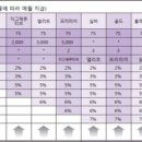(주)오일네트워크 이미지