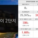 명품센트럴자이공인중개사사무소 이미지