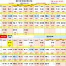 봉선37번 명절 운행시간표 [25.10.05~07] 이미지