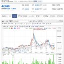 면세점 관련주 휴가철 상승주