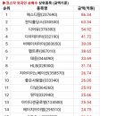 좋은사람네트웍스