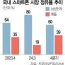삼성1-119 이미지