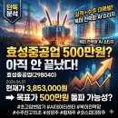 삼성웰스토리(주)효성중공업창원3공장 | 효성중공업 주가 전망과 흐름