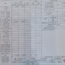 성모내과의원 이미지