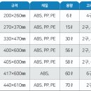 ㈜중앙환경엔지니어링 | 양식장부표 양식용부표 _ 친환경부표 에그볼 _ 중앙테크