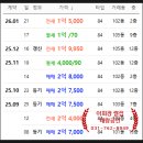 태왕산업 | 백마산 품은 힐링아파트 - 세양청마루아파트