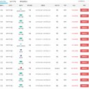 [보라카이자유여행/드보라]2월28일 기준 땡처리 닷컴 항공권 안내 이미지