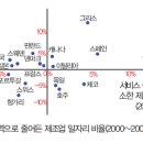 서비스업청소용역 이미지