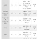 골든농산 이미지