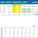 에이플러스학원 - 파주시 미래로 369-72 | 에이플러스학원