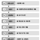 고려노무법률노무사사무소
