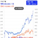 대치2-207 | 강남구 도곡동 ‘도곡 렉슬’ 완전정복: 입지·학군·시세·로얄동 한눈에