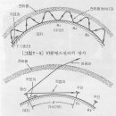 요트와 아마추어무선통신(HF) 이미지