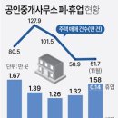 명당공인중개사사무소 이미지