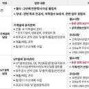 (주)에스앤아이코퍼레이션