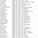 김능세치과의원 이미지