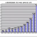 펌-리서치 이미지