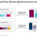 DB009 | 아스트라제네카(AZN) 4분기 실적발표 정리