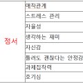 지티지수학학원