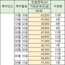 용마금호타운 이미지