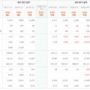 (주)티케이케미칼 이미지