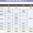 주파수