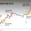 HD현대중공업