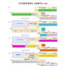 미사강변초등학교 이미지
