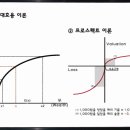 [서울대 대학신문] 호모 이코노미쿠스, 선택 앞에 망설이다 이미지