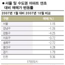 10월15일 부동산 뉴스 이미지