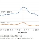 역사적인 물가 급등의 끝은 보이기 시작했는가? 이미지