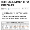 애터미 부채비율 1위 이미지