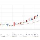 에스디(SD)유통