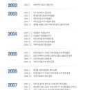 (주)대안의료기 이미지