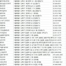 옵티마대우미약국 | 성북구약국