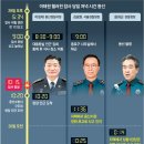 중1-112 동아일보