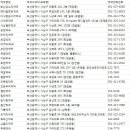 중서약국 이미지