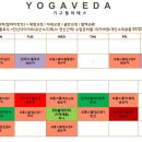 요가베다