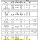 밀레니엄주유소 이미지