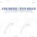 고은빛소아청소년과의원 이미지