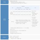 충청남도교육청해양수련원 이미지