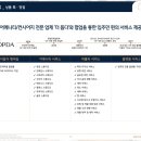 삼성휘트니스(골프연습장) 이미지