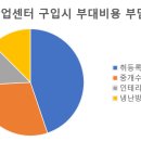 삼보부동산중개사무소 이미지