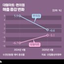 GS25한진본 이미지